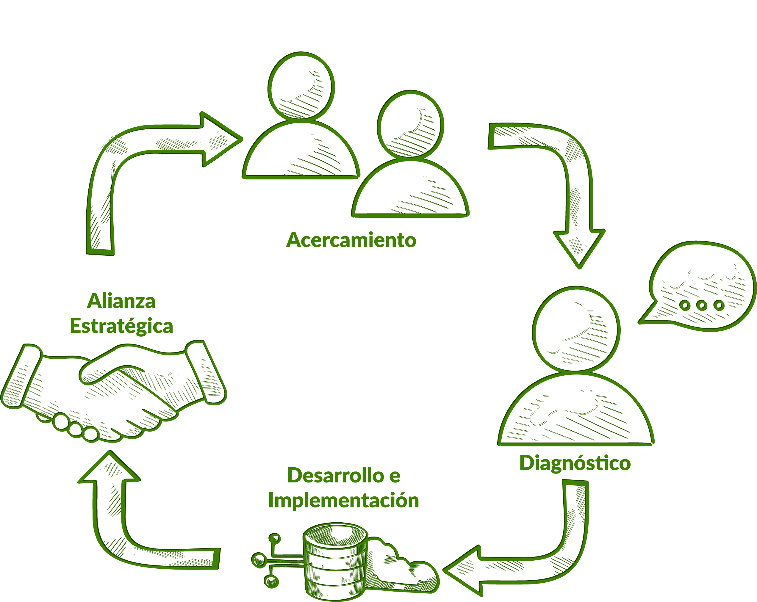 Diagrama de Fases de Trabajo